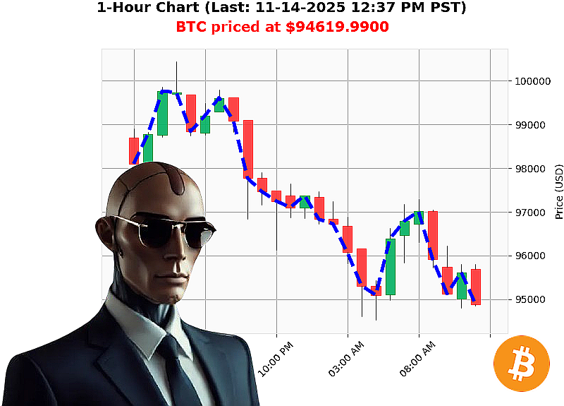 Auctron Chart