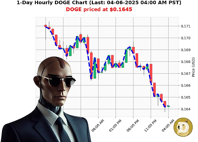 Auctron Chart