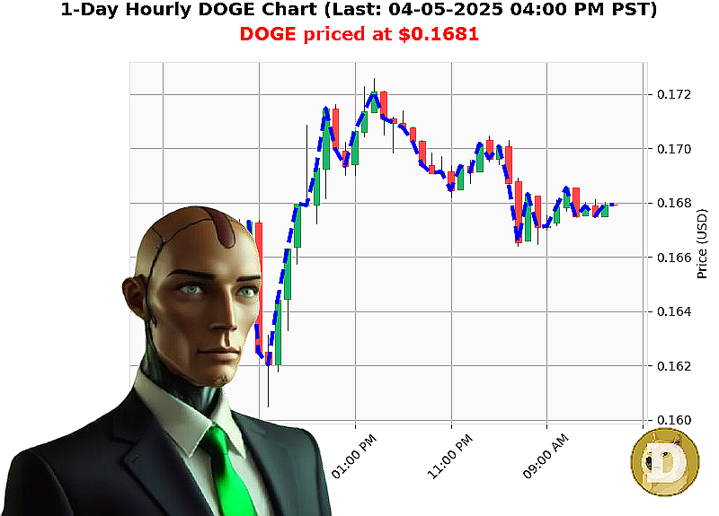 Auctron Chart