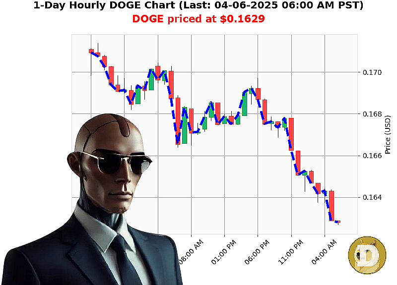 Auctron Chart