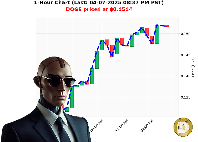 Auctron Chart