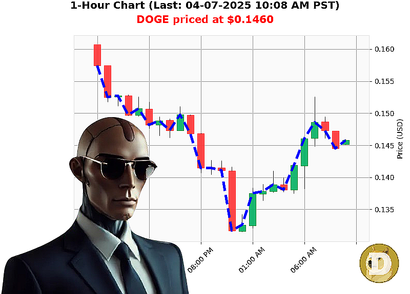 Auctron Chart
