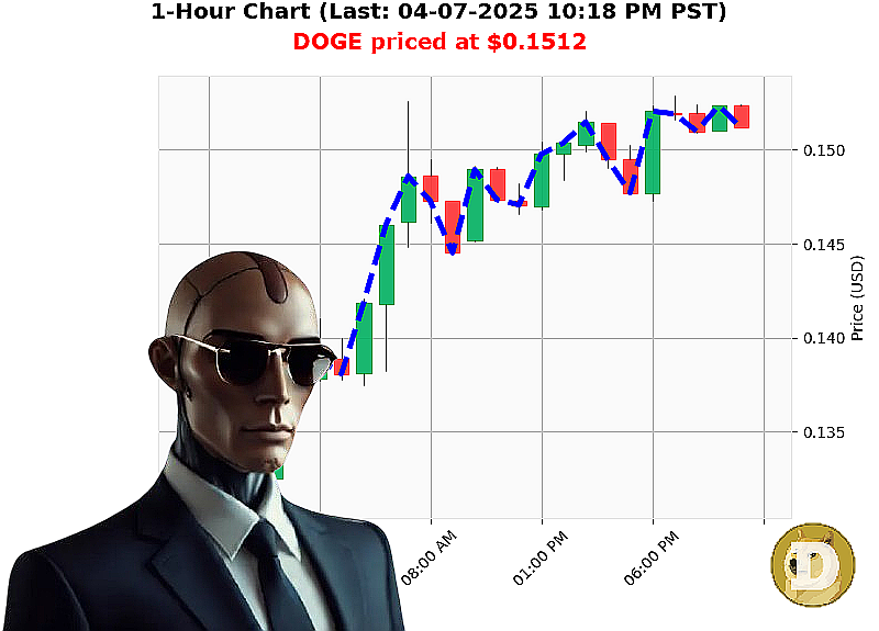 Auctron Chart