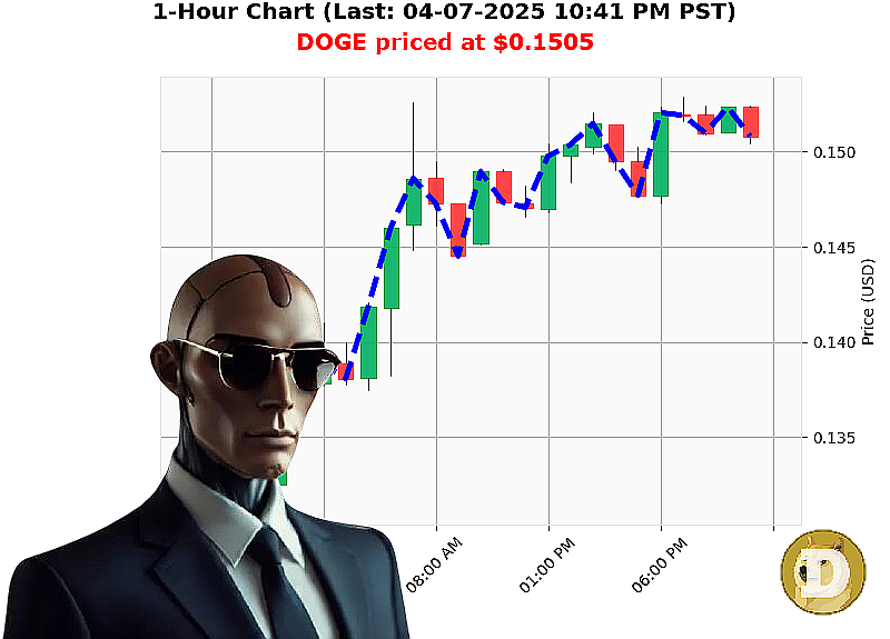 Auctron Chart