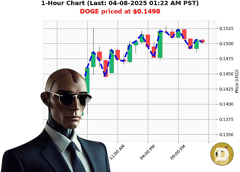 Auctron Chart