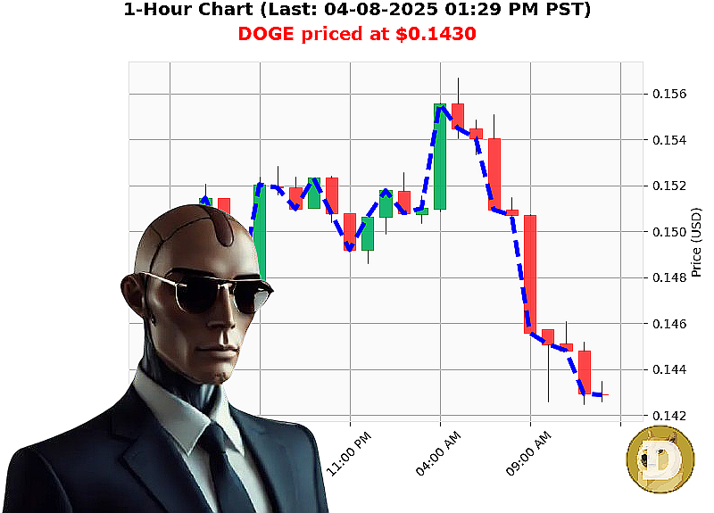 Auctron Chart