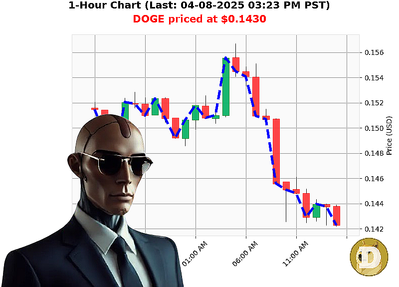 Auctron Chart