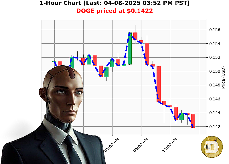 Auctron Chart