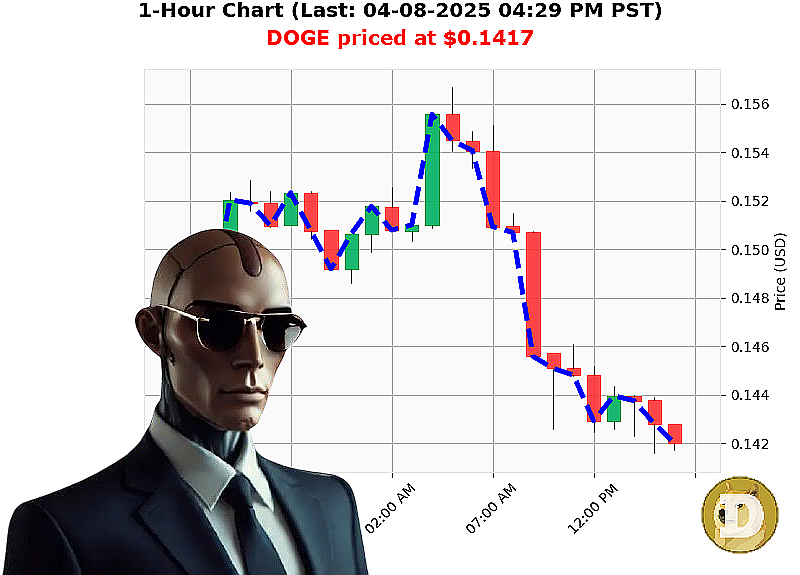 Auctron Chart