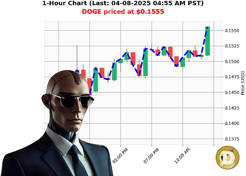 Auctron Chart