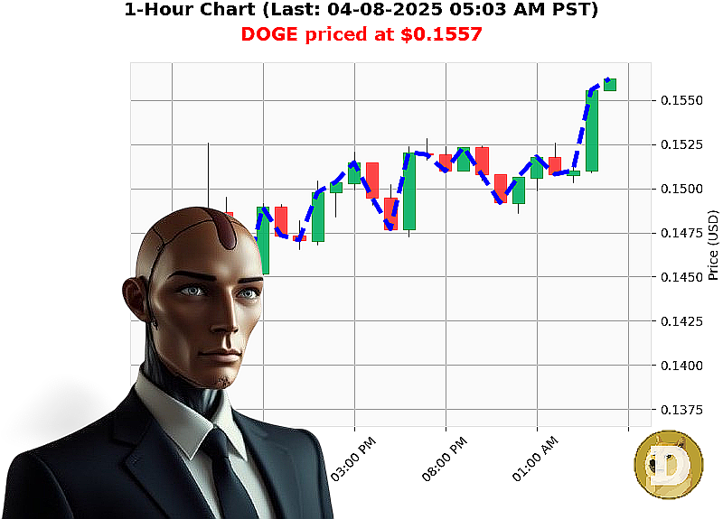 Auctron Chart