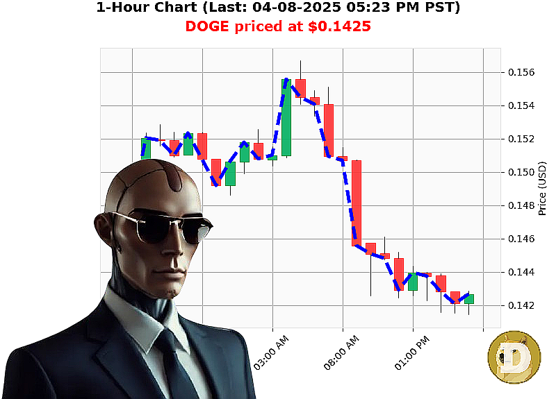 Auctron Chart