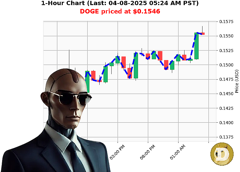 Auctron Chart