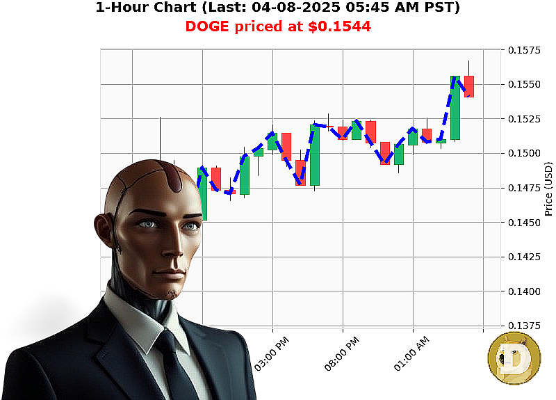 Auctron Chart