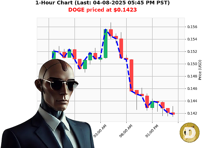 Auctron Chart