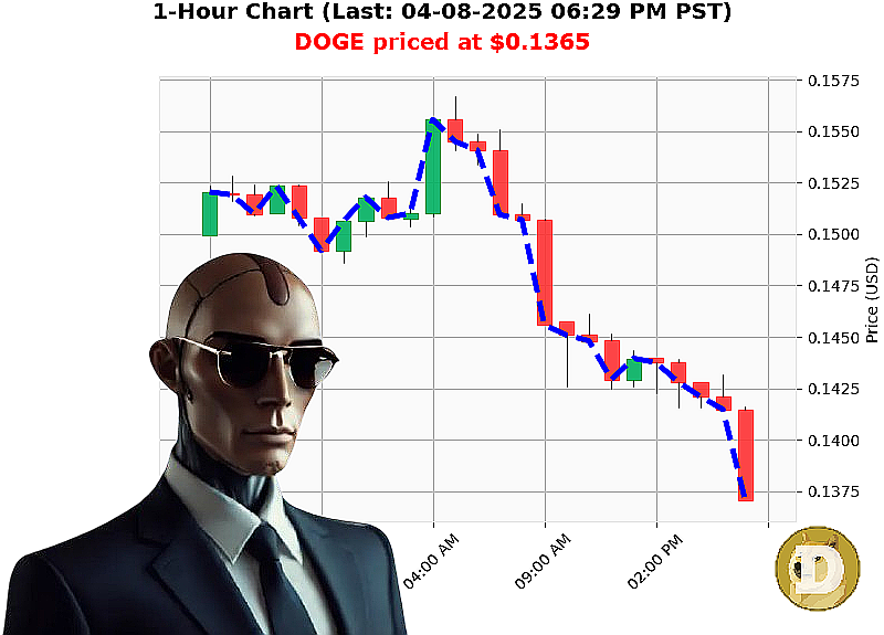 Auctron Chart