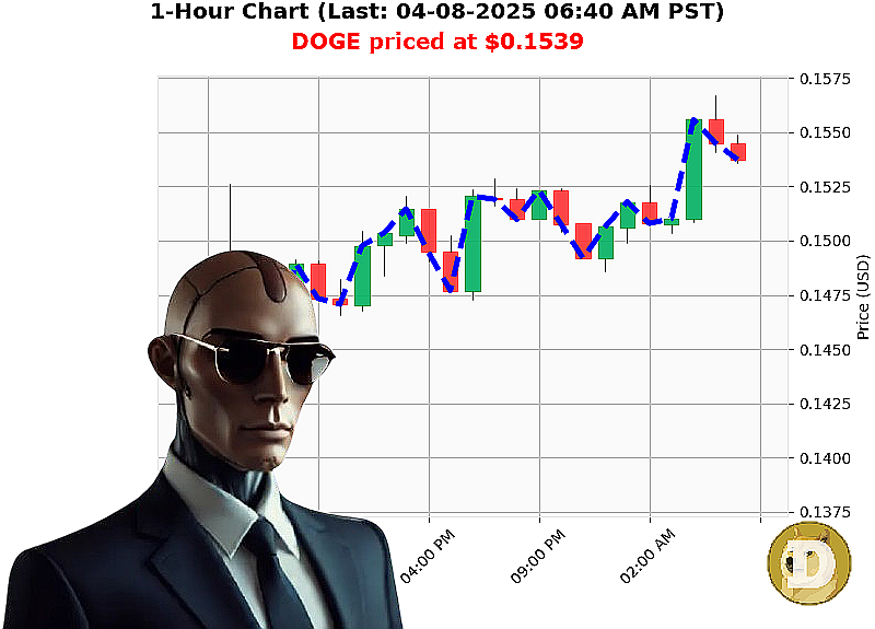 Auctron Chart