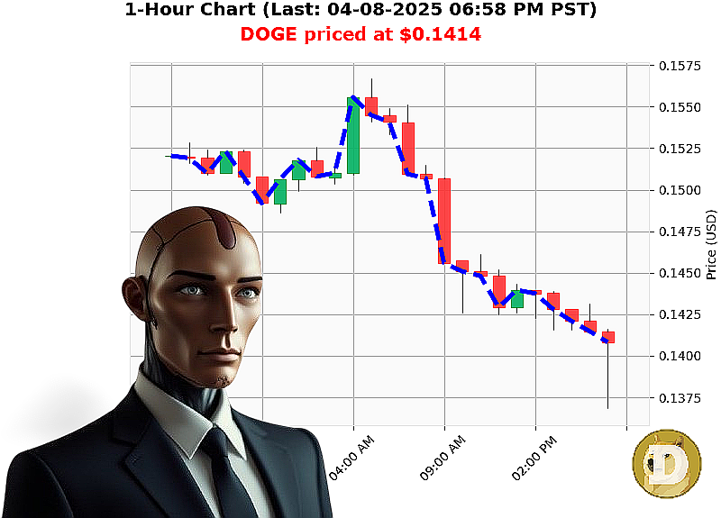 Auctron Chart