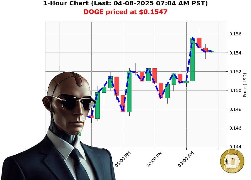 Auctron Chart