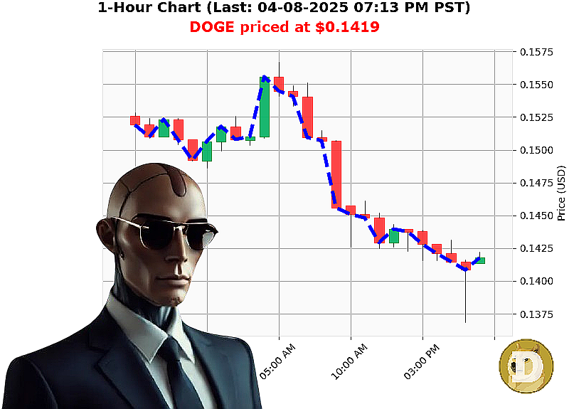 Auctron Chart