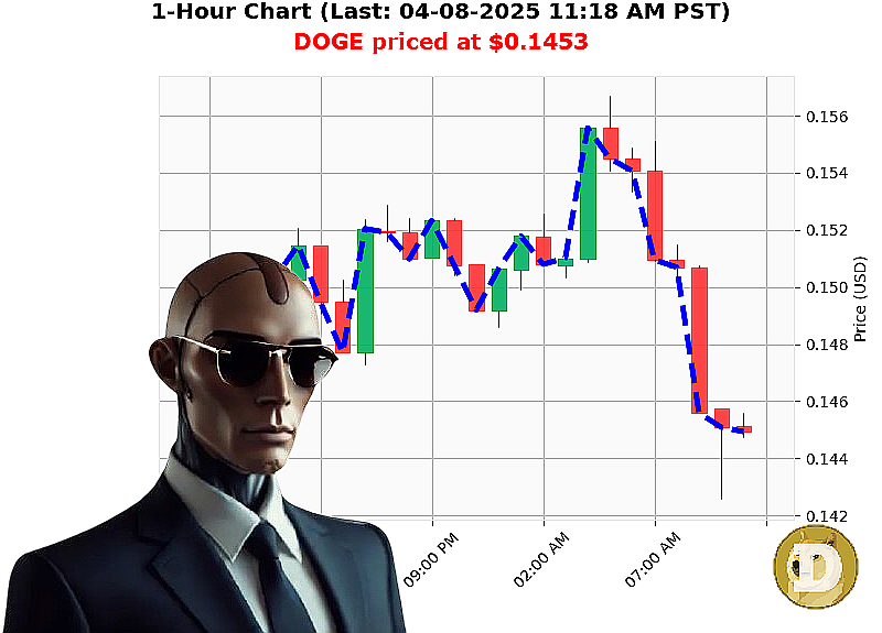Auctron Chart