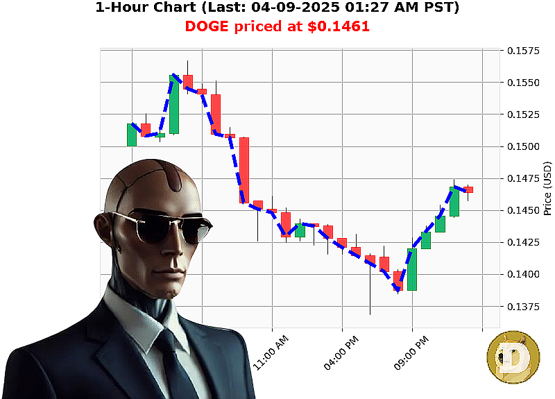 Auctron Chart