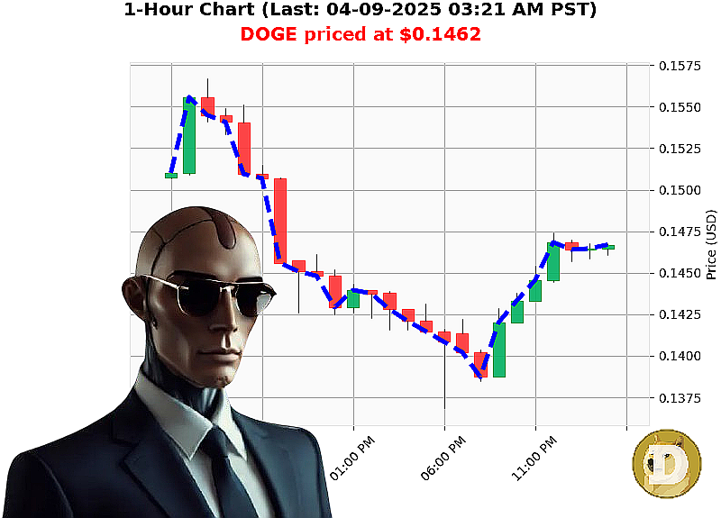 Auctron Chart