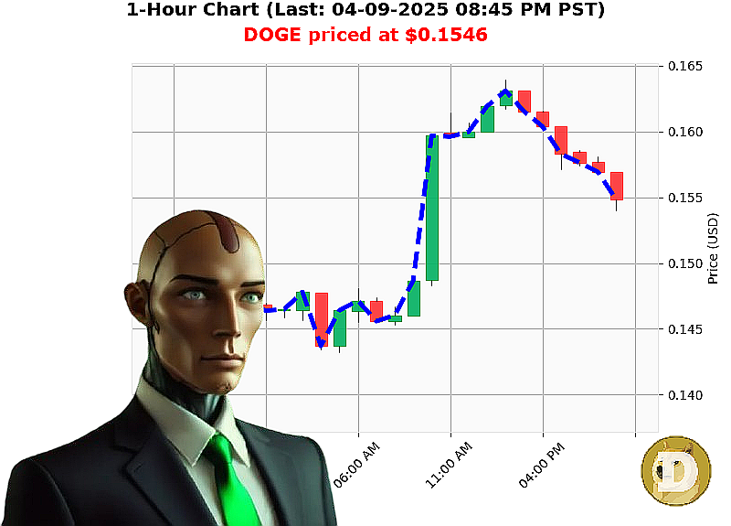Auctron Chart