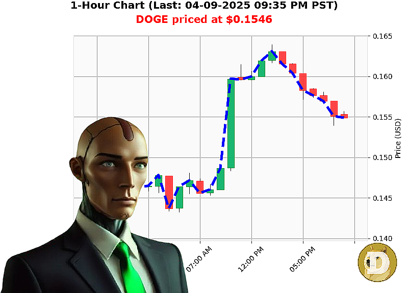 Auctron Chart