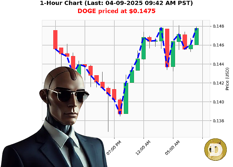 Auctron Chart