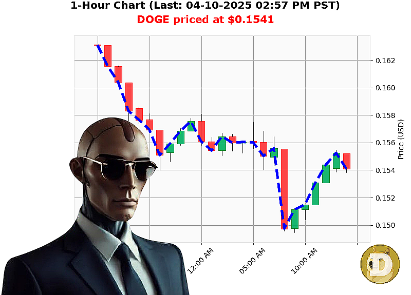 Auctron Chart
