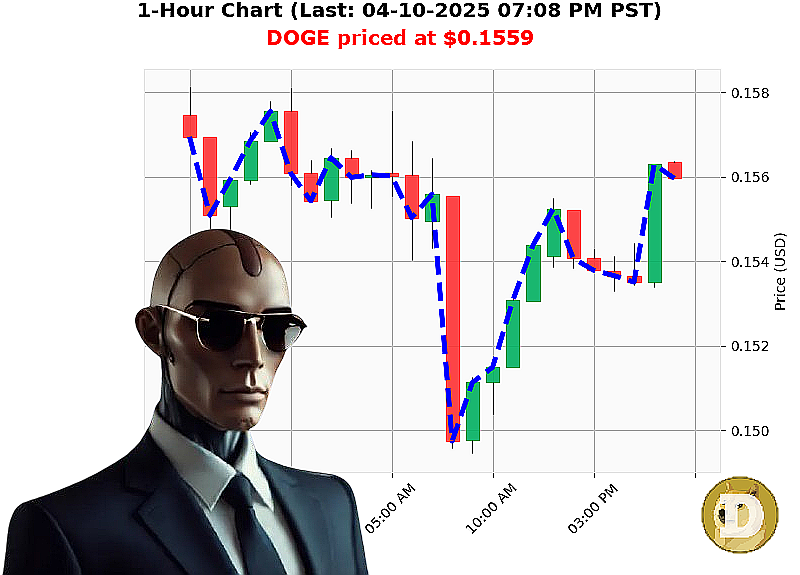 Auctron Chart