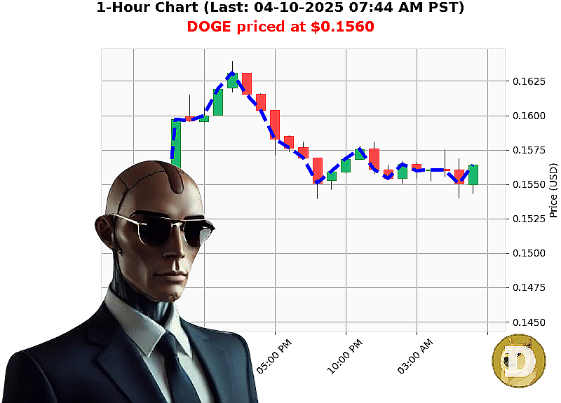 Auctron Chart