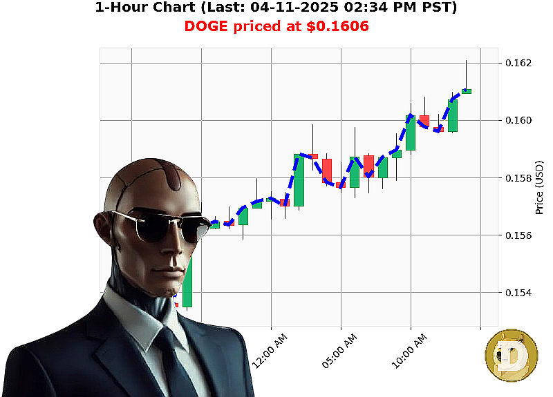 Auctron Chart