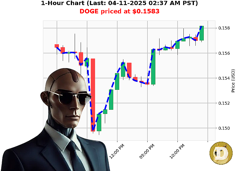 Auctron Chart