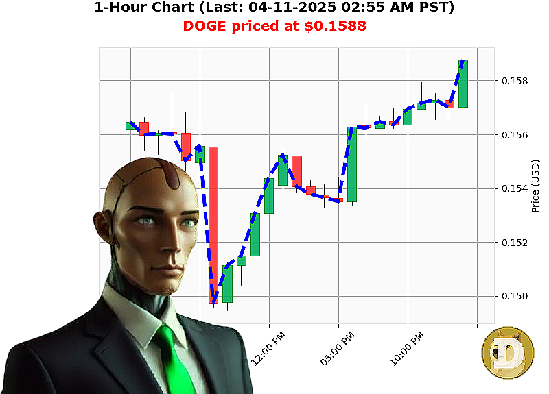 Auctron Chart
