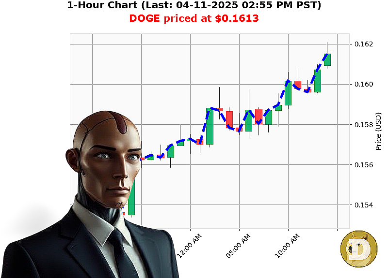 Auctron Chart