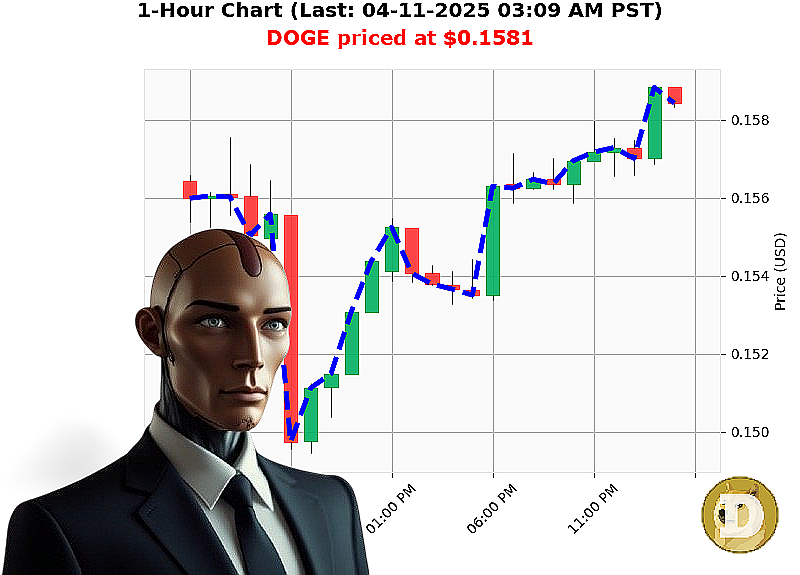 Auctron Chart