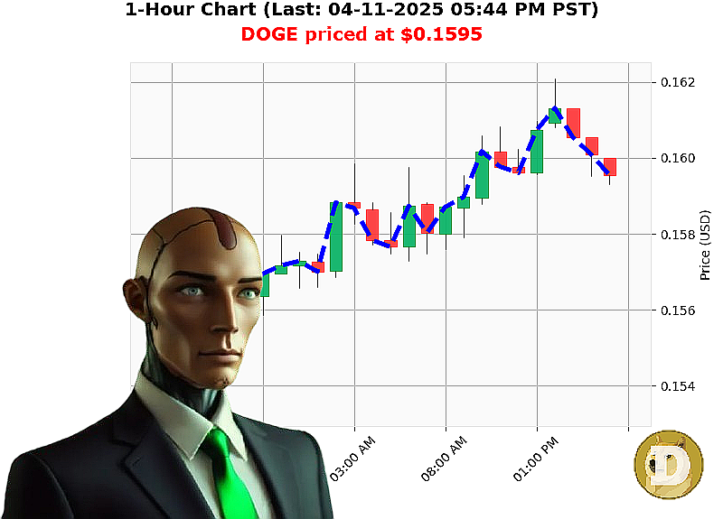 Auctron Chart