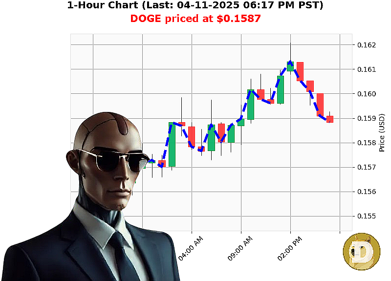Auctron Chart