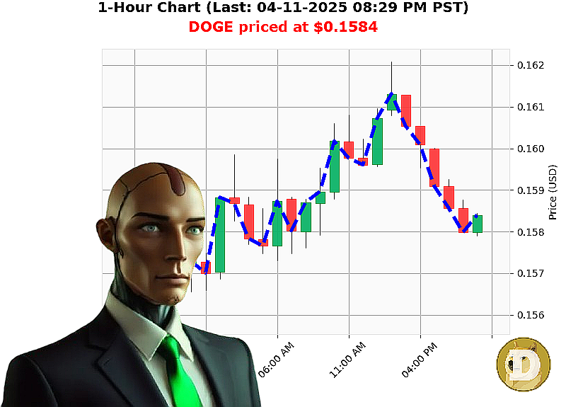 Auctron Chart