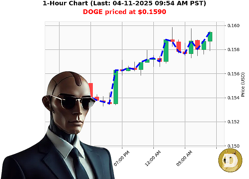 Auctron Chart
