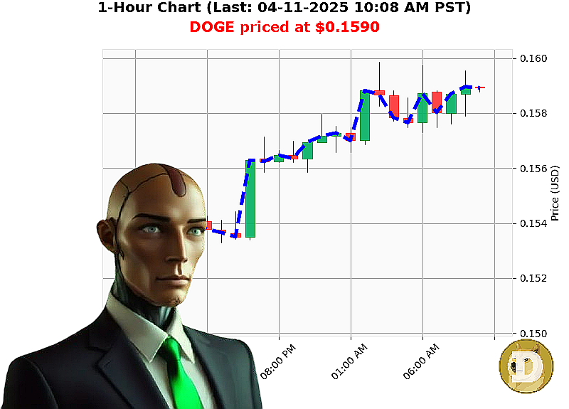 Auctron Chart