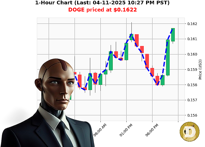 Auctron Chart