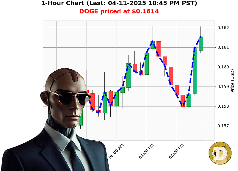 Auctron Chart