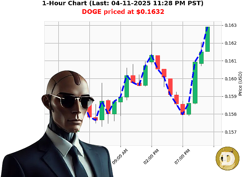 Auctron Chart