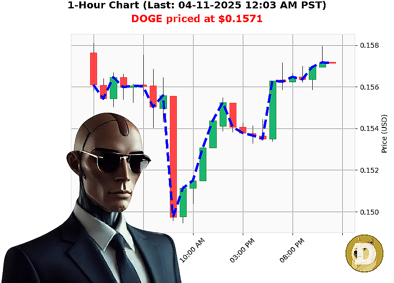 Auctron Chart