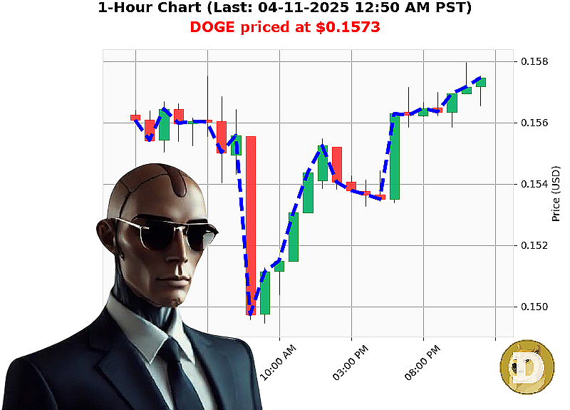 Auctron Chart
