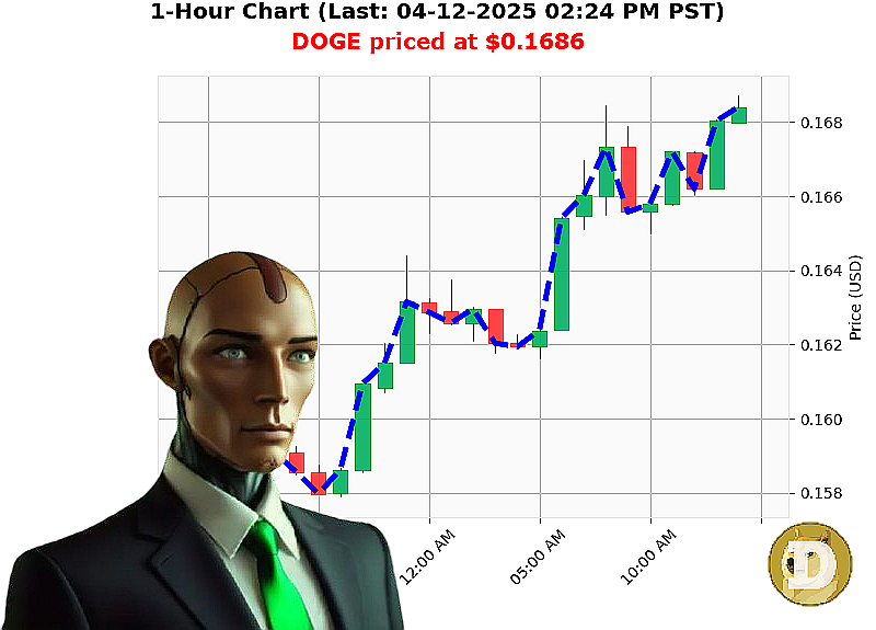 Auctron Chart