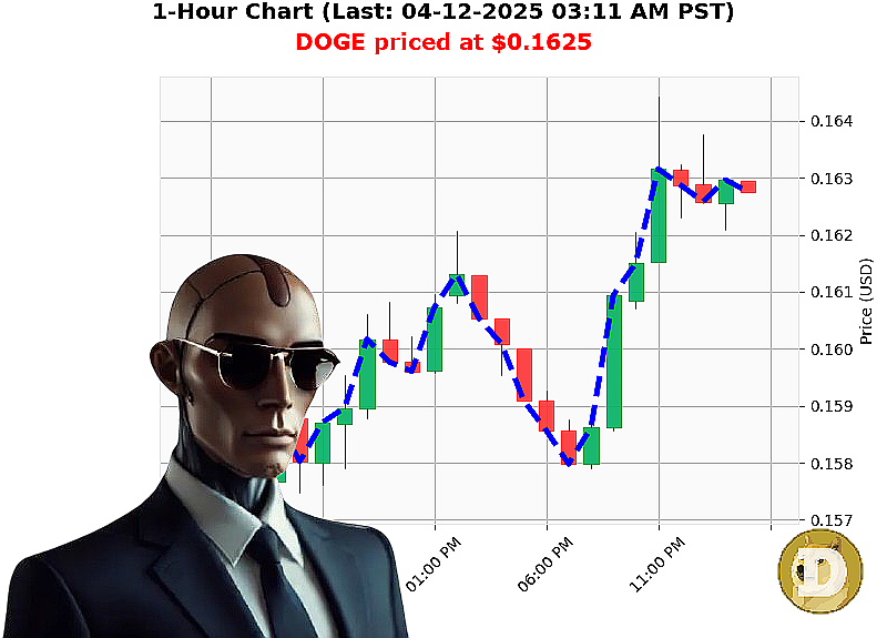 Auctron Chart